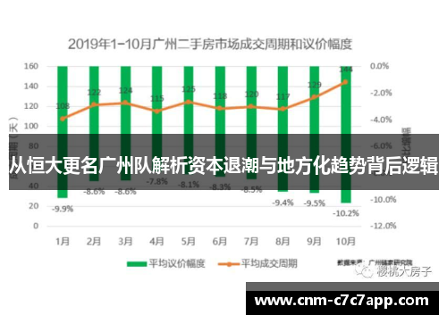 从恒大更名广州队解析资本退潮与地方化趋势背后逻辑 从恒大更名广州队解析资本退潮与地方化趋势背后逻辑