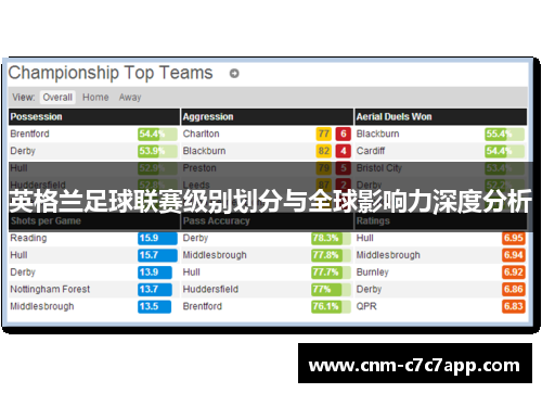 英格兰足球联赛级别划分与全球影响力深度分析