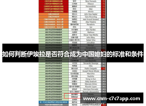 如何判断伊埃拉是否符合成为中国媳妇的标准和条件 如何判断伊埃拉是否符合成为中国媳妇的标准和条件