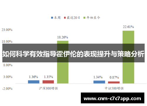 如何科学有效指导霍伊伦的表现提升与策略分析