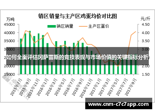 如何全面评估冈萨雷斯的竞技表现与市场价值的关键指标分析 如何全面评估冈萨雷斯的竞技表现与市场价值的关键指标分析