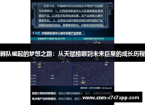 弱队崛起的梦想之路:从天赋榜眼到未来巨星的成长历程 弱队崛起的梦想之路:从天赋榜眼到未来巨星的成长历程