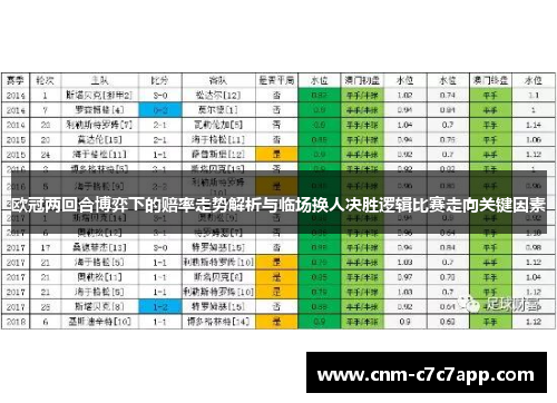 欧冠两回合博弈下的赔率走势解析与临场换人决胜逻辑比赛走向关键因素 欧冠两回合博弈下的赔率走势解析与临场换人决胜逻辑比赛走向关键因素