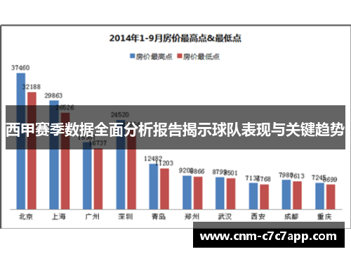 西甲赛季数据全面分析报告揭示球队表现与关键趋势 西甲赛季数据全面分析报告揭示球队表现与关键趋势